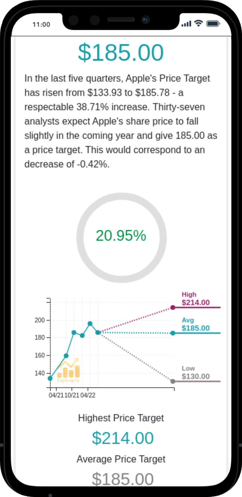 GROWTH Investing